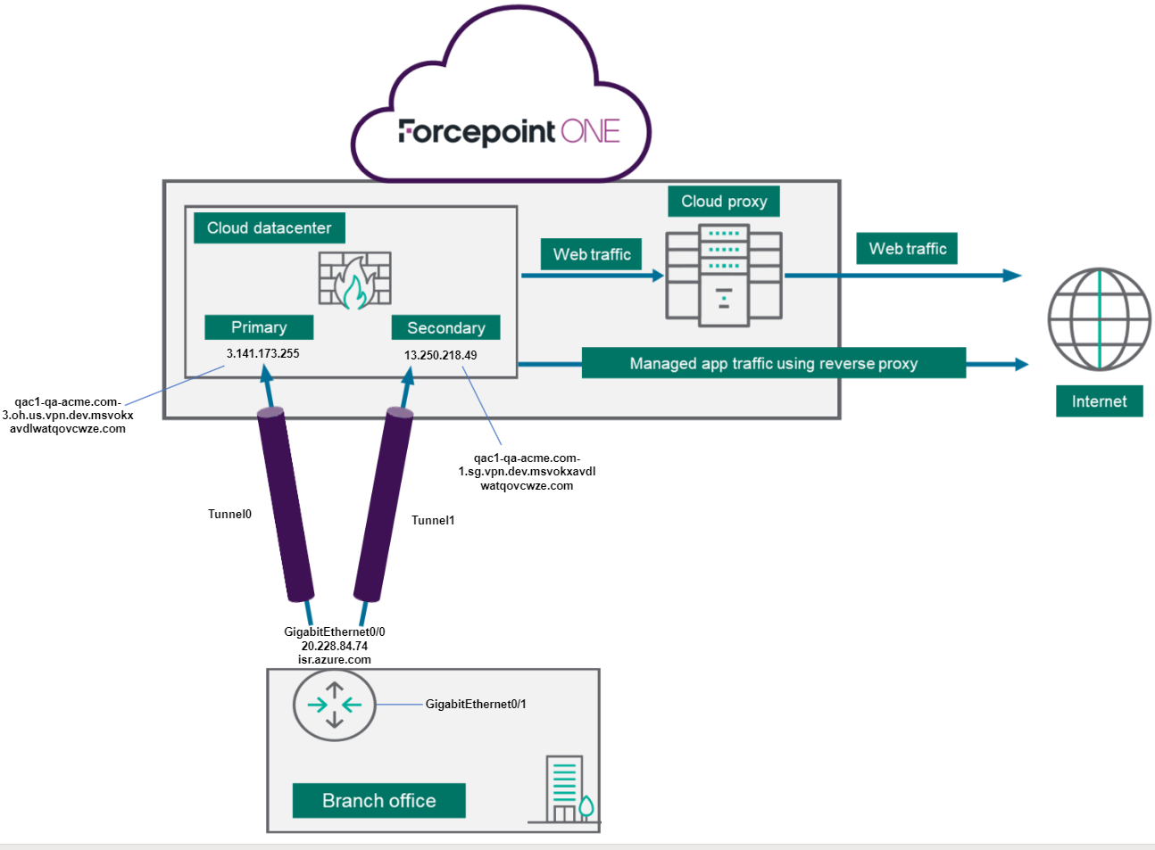 cisco isr show crypto throughput